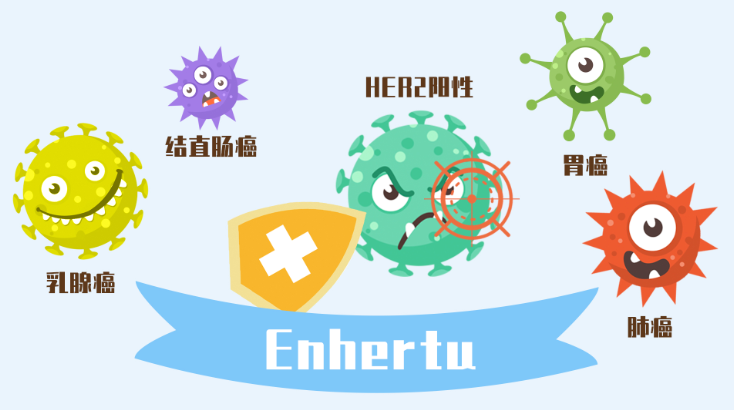 阿斯利康(AZN.US)乳腺癌1类创新药在中国获批